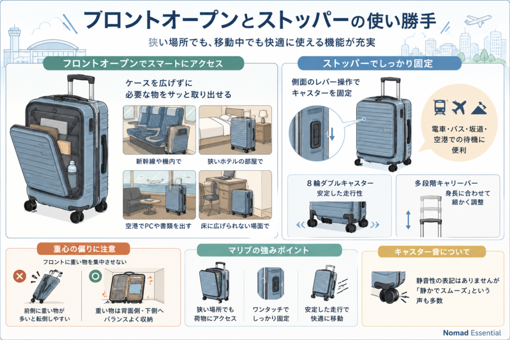 フロントオープンとストッパーの使い勝手