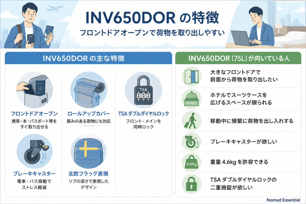 INV650DORの特徴 — フロントドアオープンで荷物を取り出しやすい
