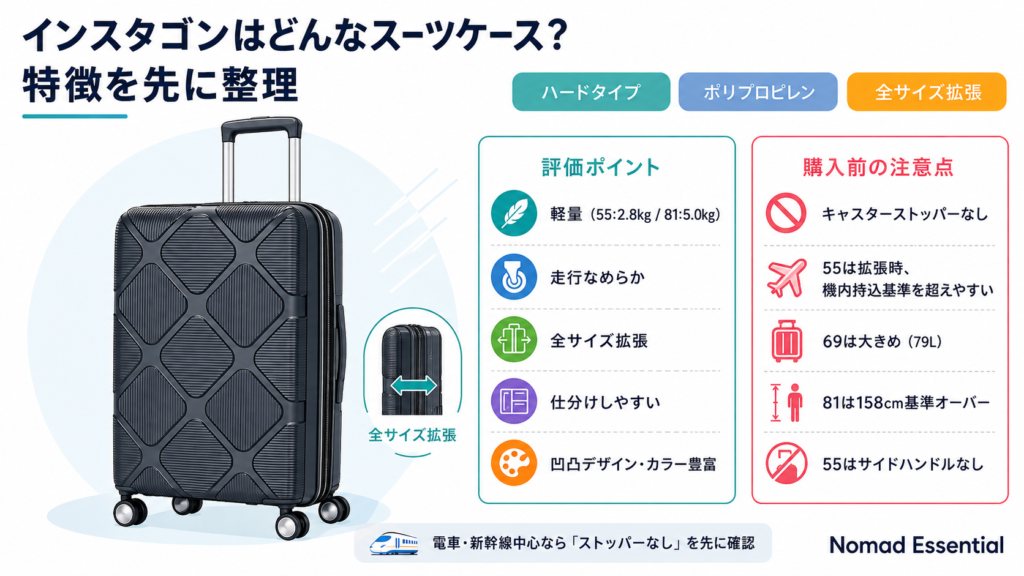 インスタゴンはどんなスーツケース? 特徴を先に整理