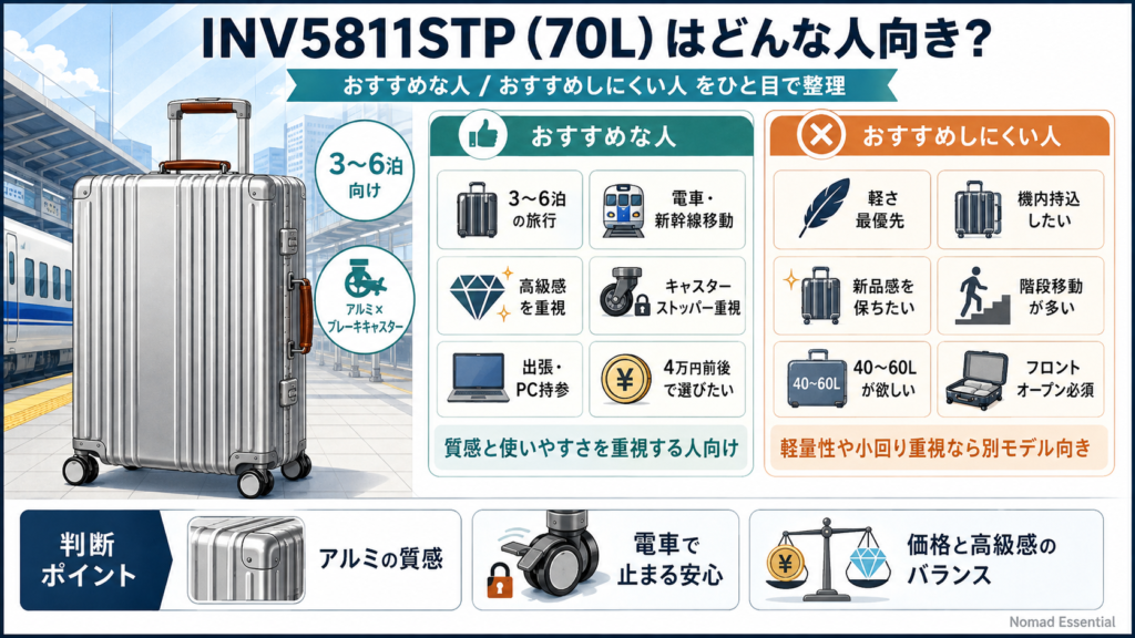 INV5811STP (70L) はどんな人におすすめ? おすすめしにくい人は?
