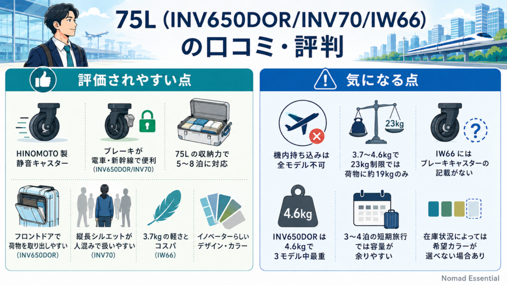 75L (INV650DOR/INV70/IW66) の口コミ・評判