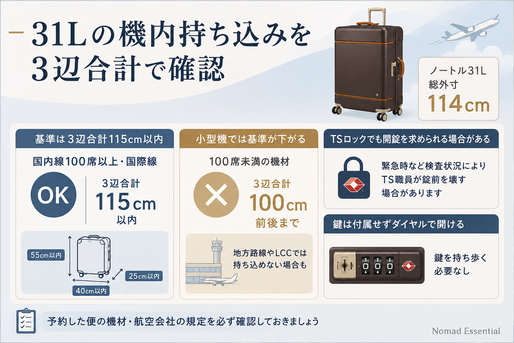 31Lの機内持ち込みを3辺合計で確認