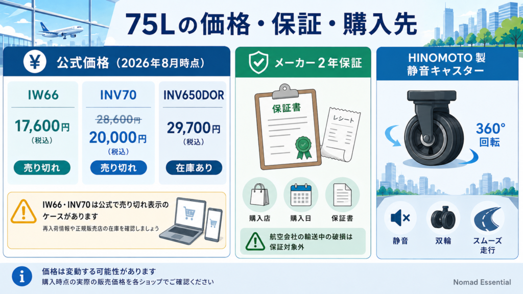 イノベーター75Lモデル の価格・保証・購入先