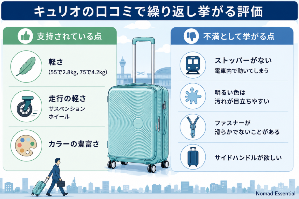 キュリオの口コミで繰り返し挙がる評価