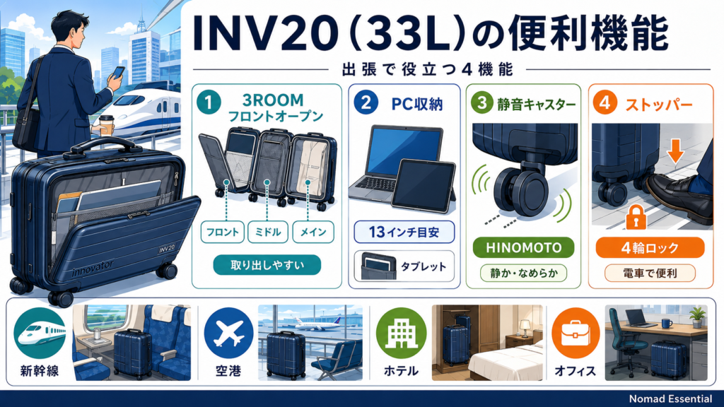 INV20 (33L) の便利な機能 — 出張族目線で解説