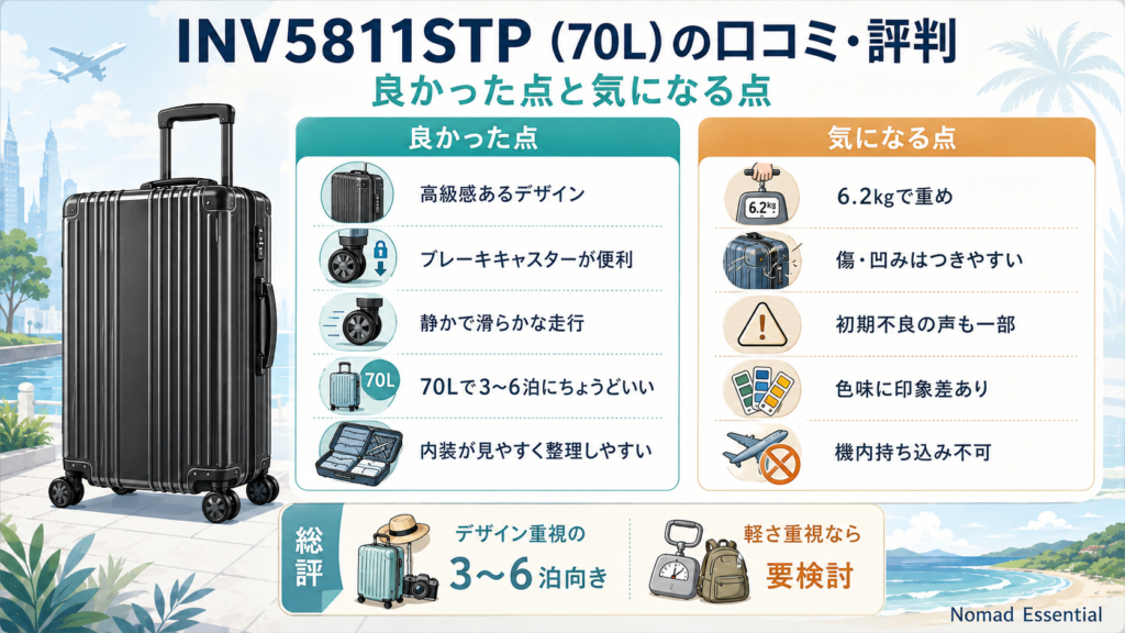INV5811STP (70L) の口コミ・評判 — 良かった点と気になる点を整理