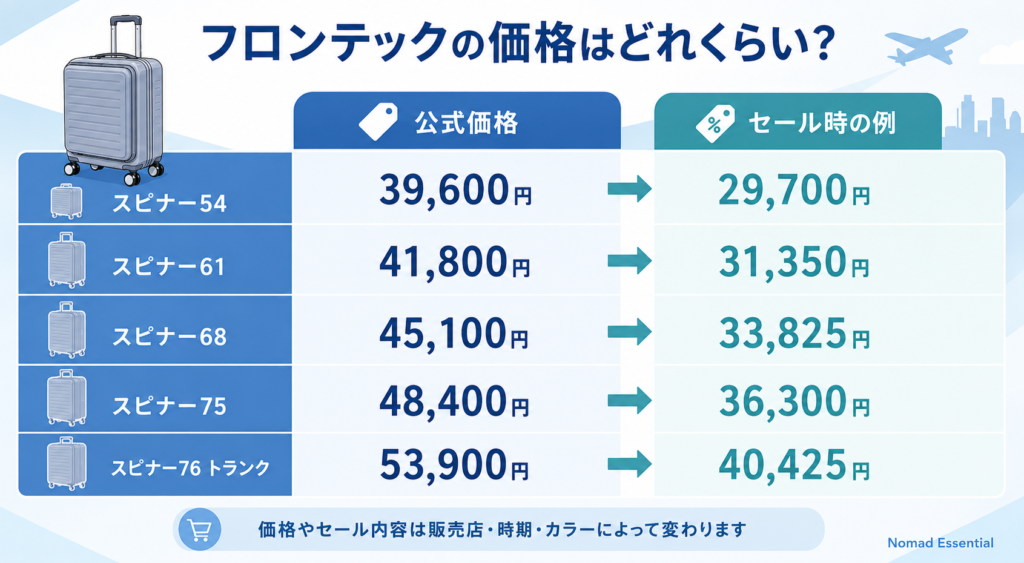 フロンテックの価格はどれくらい?