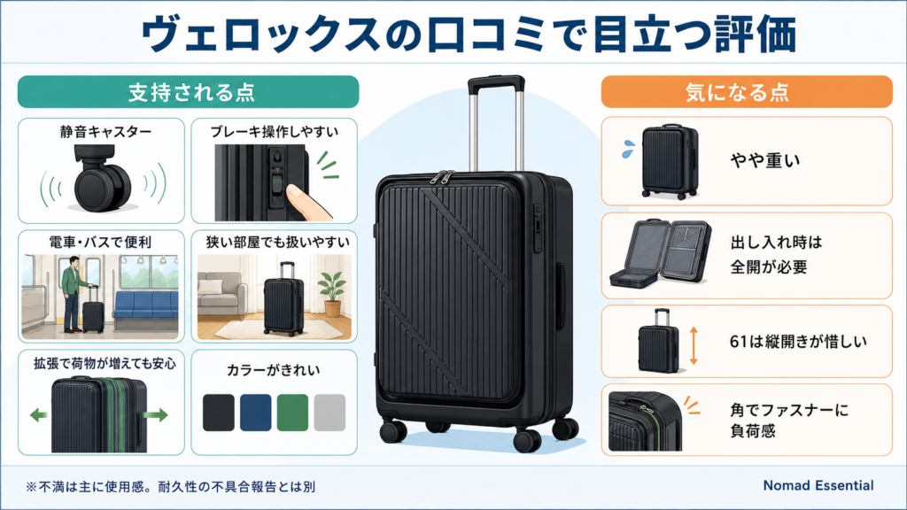 ヴェロックスの口コミで繰り返し挙がる評価
