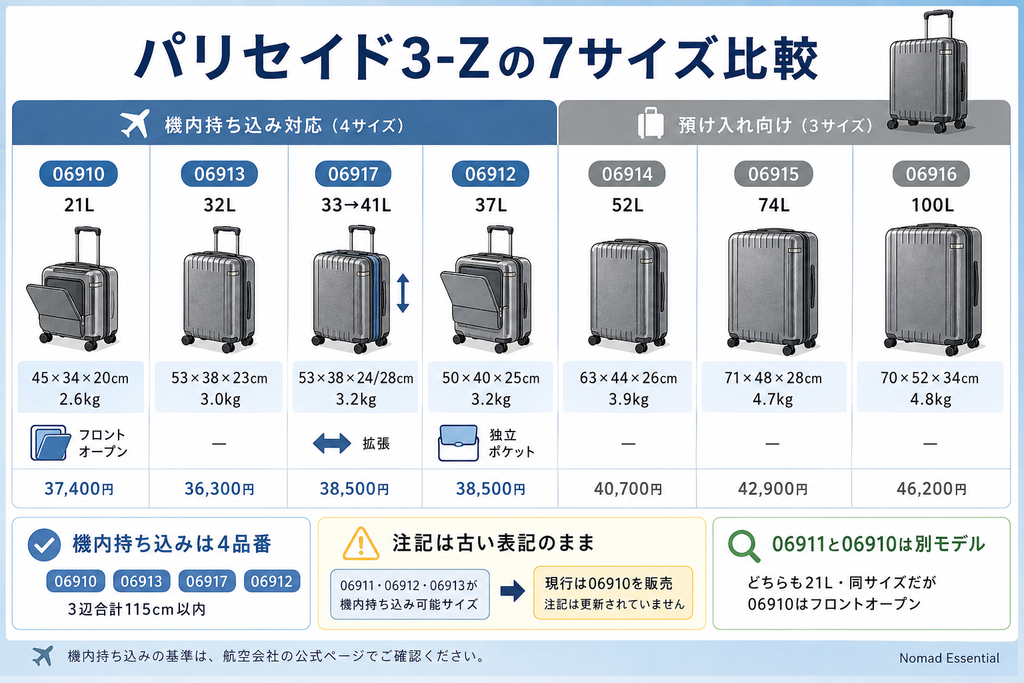 パリセイド3-Zの7サイズを比較する