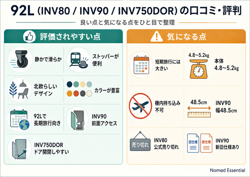 92L (INV80/INV90/INV750DOR) の口コミ・評判