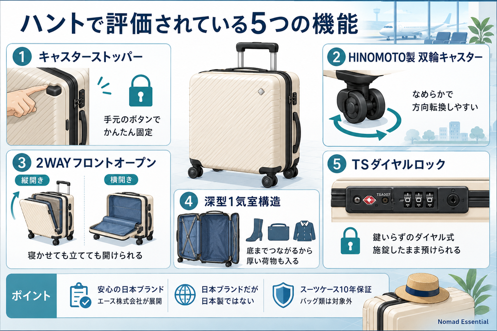 ハントで評価されている5つの機能