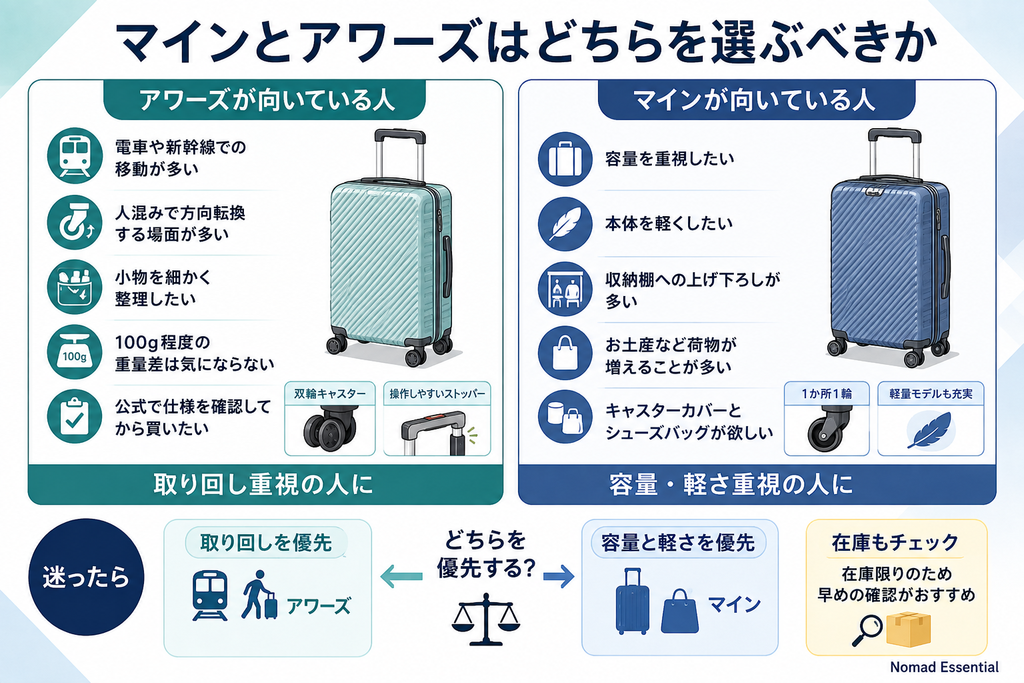 マインとアワーズはどちらを選ぶべきか
