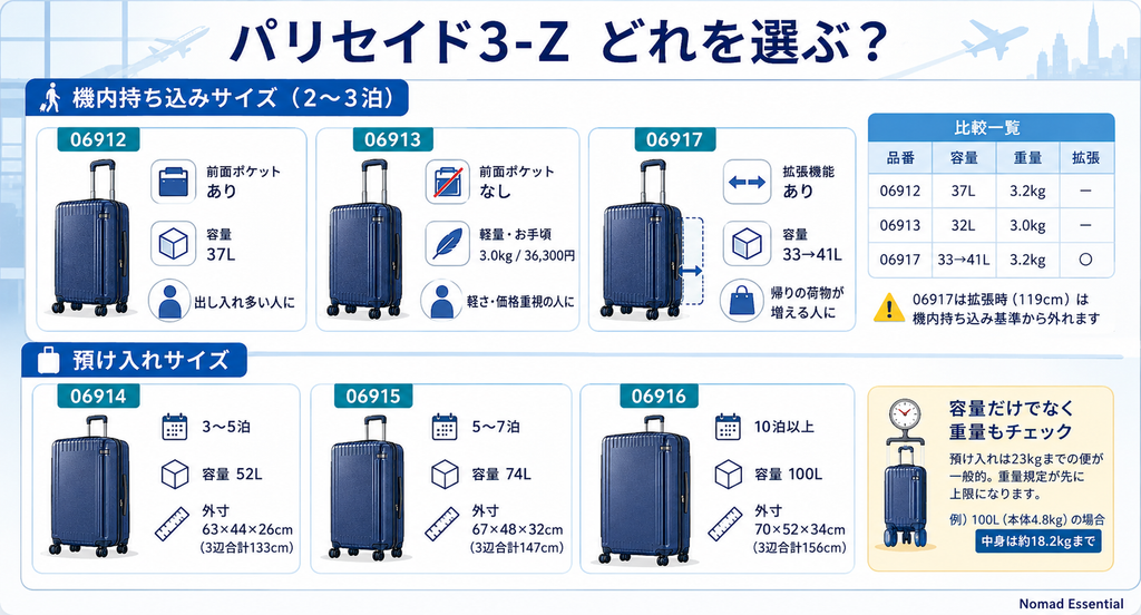 06912・06913・06917はどれを選ぶか