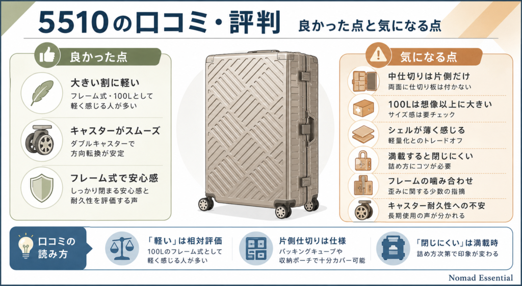 5510の口コミ・評判 — 良かった点と気になる点
