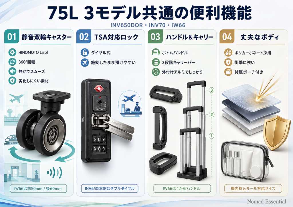 75L 3モデル共通の便利機能 — キャスター・ロック・ハンドル
