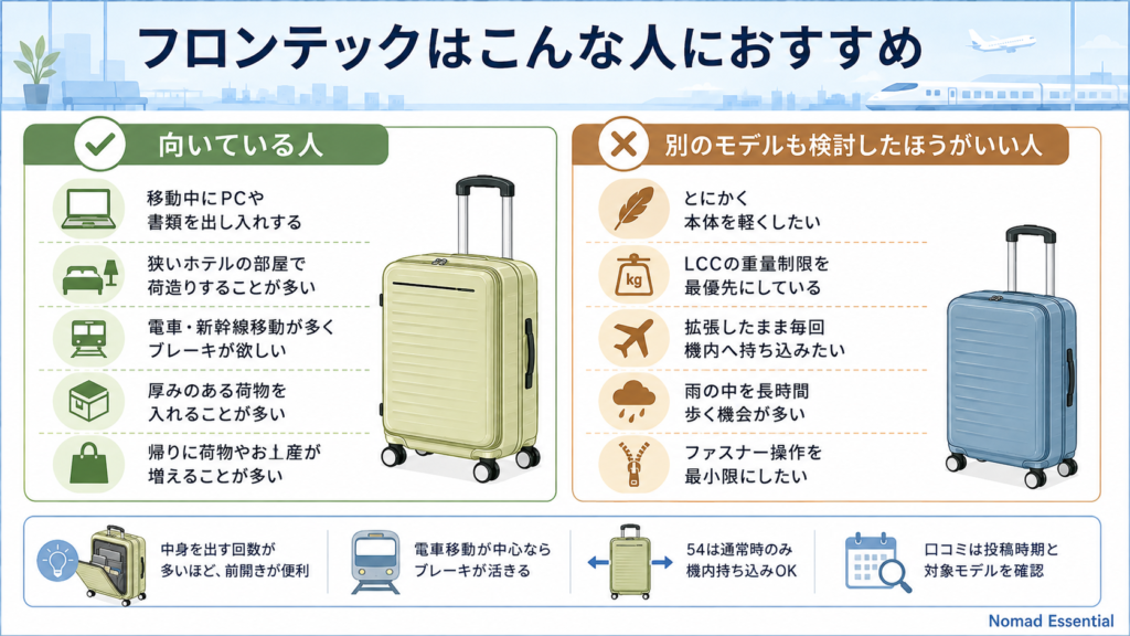 フロンテックはこんな人におすすめ