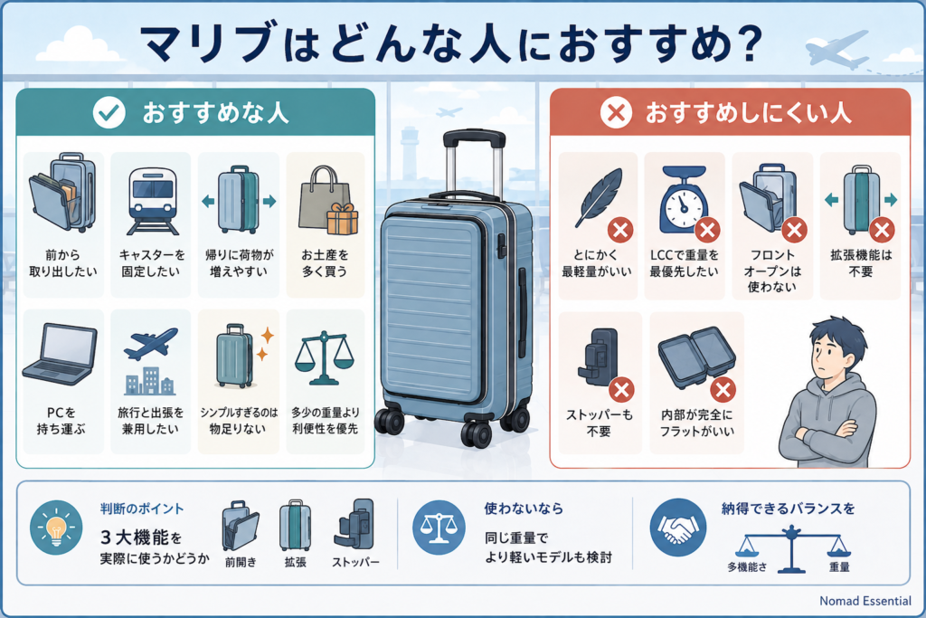 マリブがおすすめな人・おすすめしにくい人
