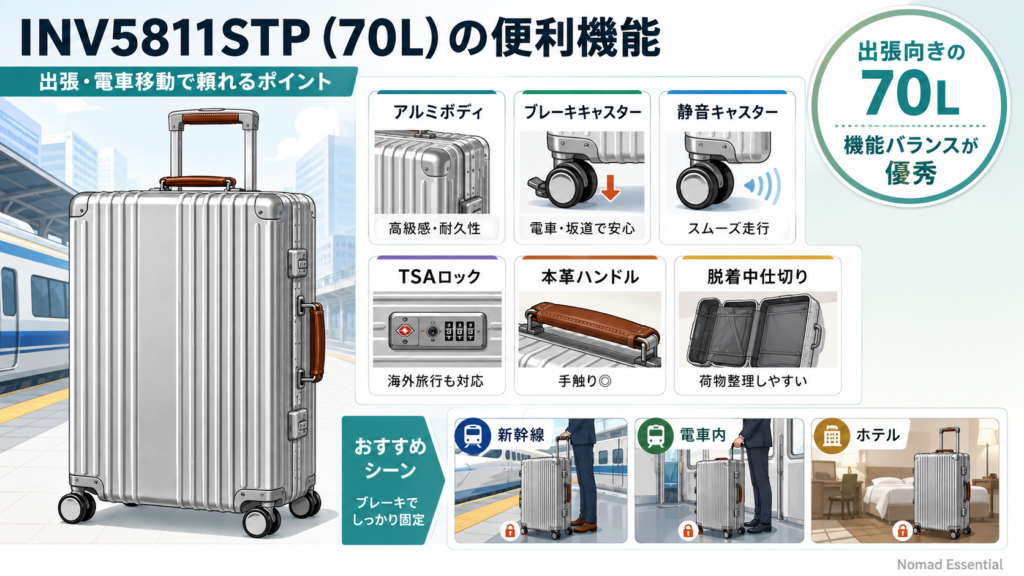 INV5811STP (70L) の便利な機能 — 出張族目線で解説
