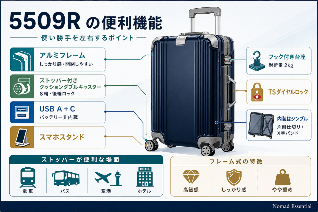 5509R の便利な機能 — アルミフレームとストッパー