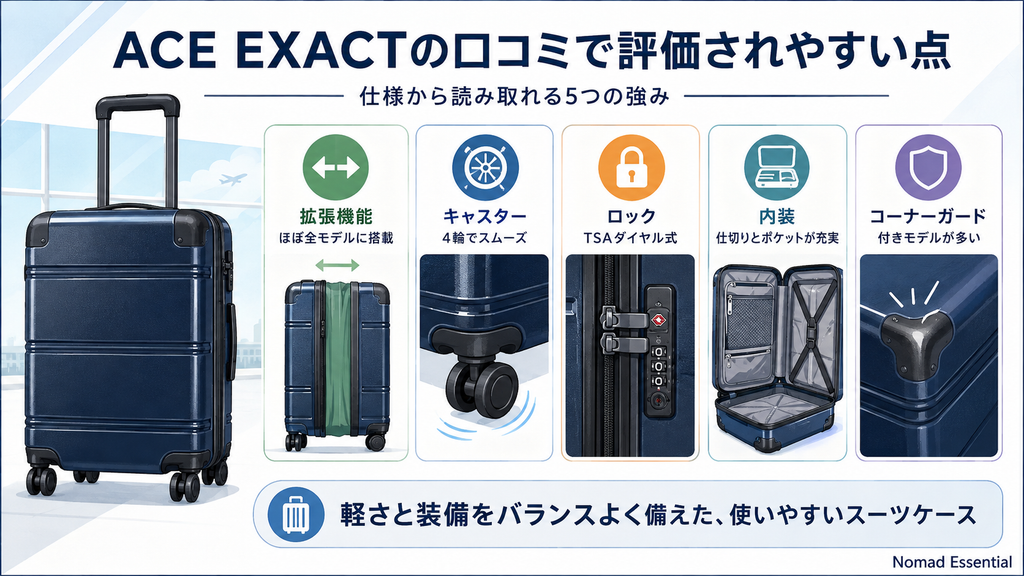 EXACTの口コミで評価されやすい点
