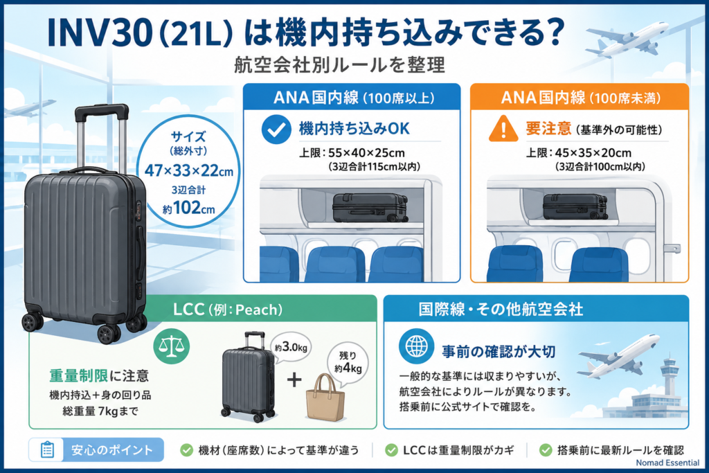 INV30 (21L) は機内持ち込みできる? 航空会社別ルールを整理