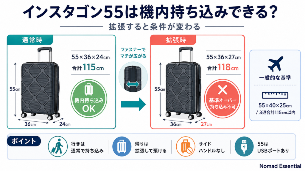 インスタゴン55は機内持ち込みできる? 拡張すると条件が変わる