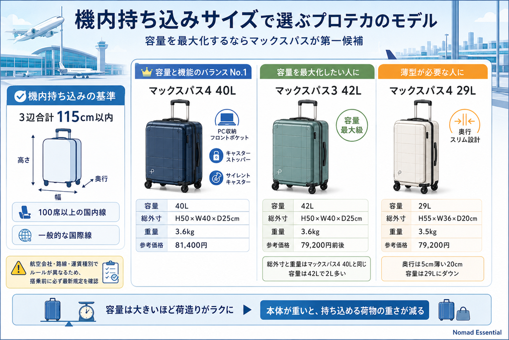 機内持ち込みサイズで選ぶプロテカのモデル