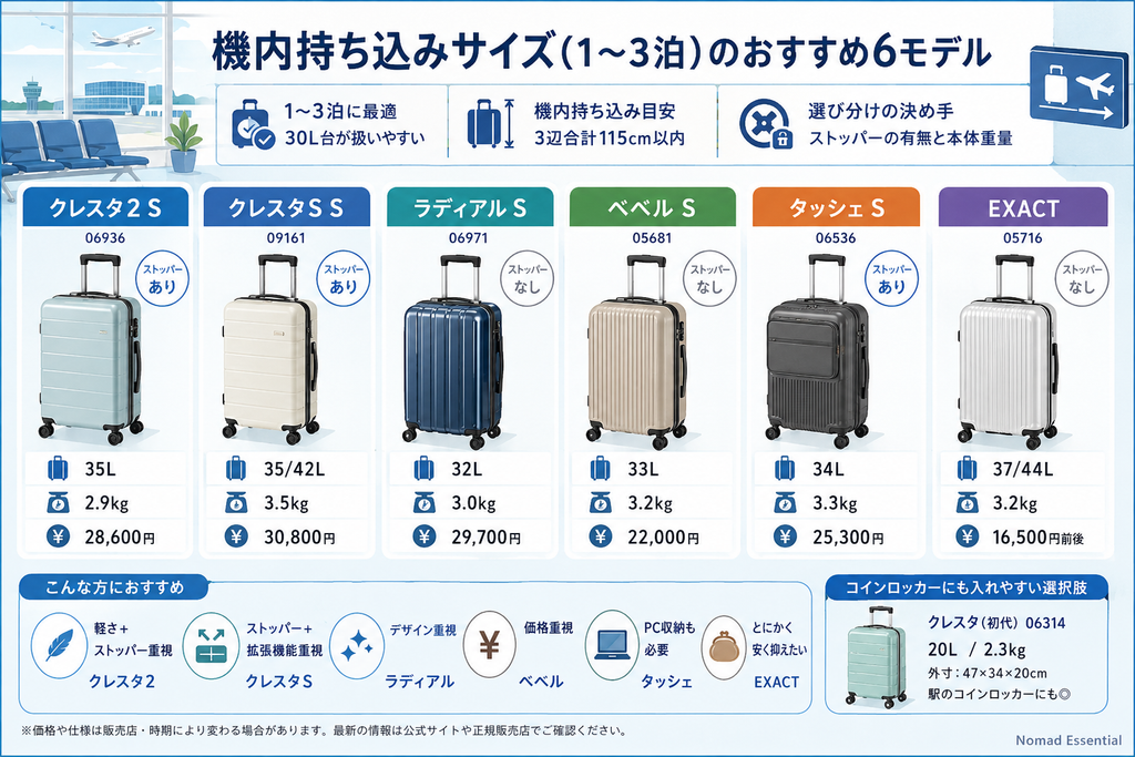 機内持ち込みサイズ(1〜3泊)のおすすめ6モデル