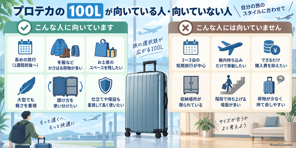 プロテカの100Lが向いている人と向いていない人