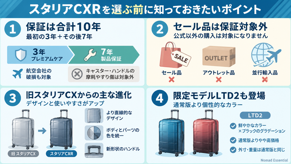 保証は合計10年でもセール品は対象外