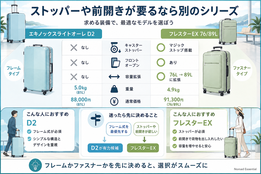 ストッパーや前開きが要るなら別シリーズも検討