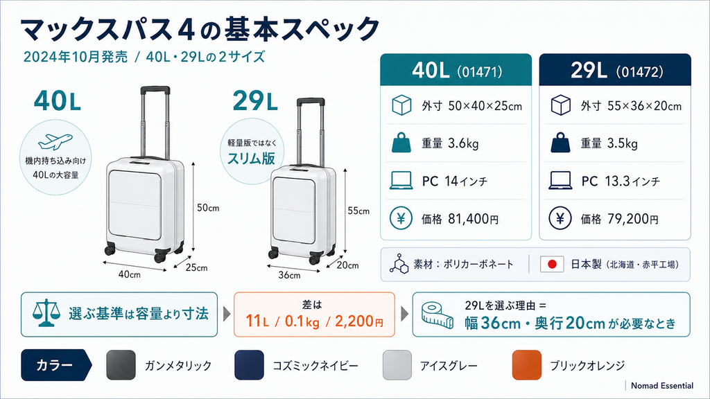マックスパス4の基本スペックは40Lと29Lの2サイズ