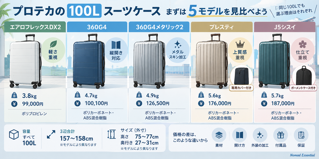 プロテカ 100Lスーツケース5モデルの比較