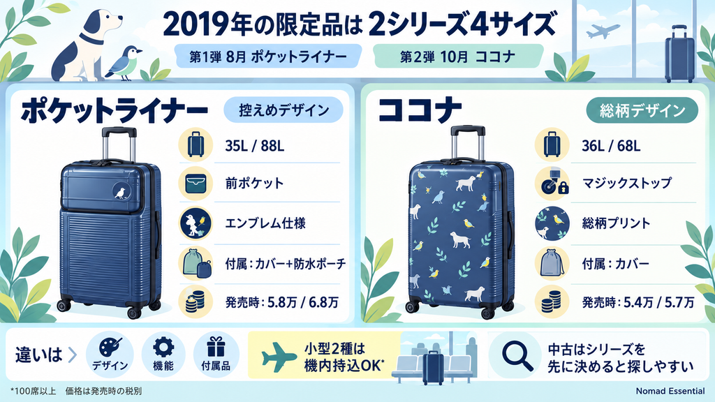 2019年の限定品は2シリーズ4サイズ