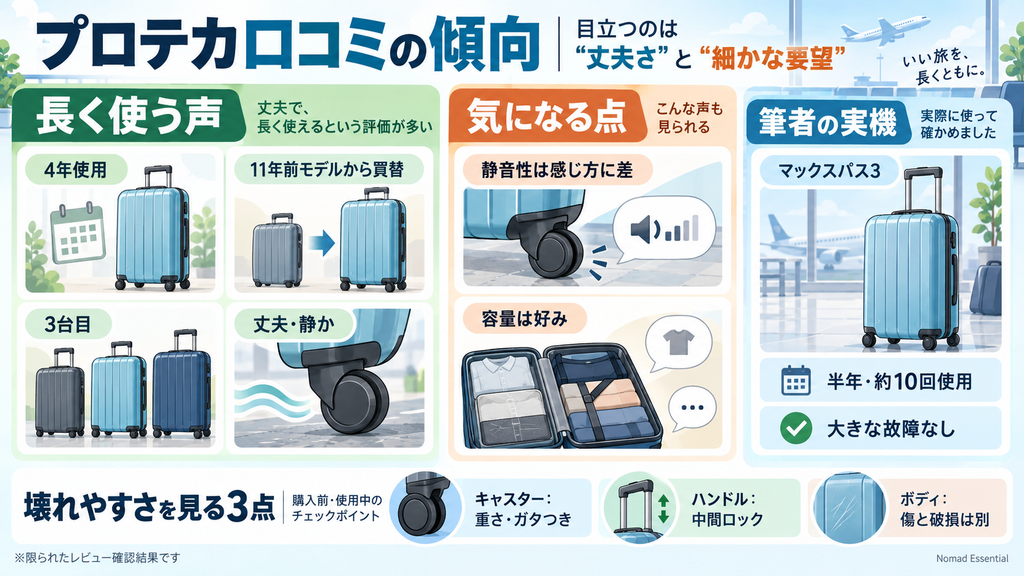 口コミで目立つのは丈夫さへの評価と細かな注意点